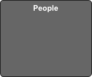 People
