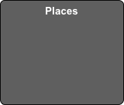 Places