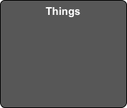 Things