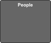 People