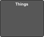 Things